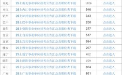 凉山事业单位招聘何时开始？报名条件有哪些？