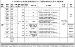 柳叶湖2025教师招聘何时启动？