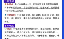 公务员与事业单位考试，区别到底在哪？