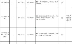 内蒙古鄂尔多斯教师招聘何时开始？