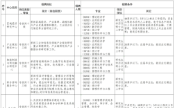 事业单位岗位聘用实施方案具体怎么实施？