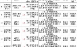 2025张店区事业单位何时招考？