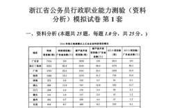 事业单位职业能力测什么？