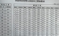 甘肃省事业单位工资标准具体是多少？