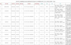 2025贵州事业单位何时招聘？