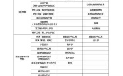 2025校招会排名哪家强？企业认可度如何？