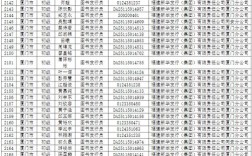 2025福州事业单位何时招考？
