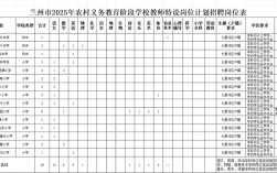 2025特岗教师招聘何时启动？各地岗位有哪些变化？