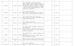 潍坊经开区招聘教师有何要求？