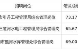 2025襄阳事业单位招聘何时开始？