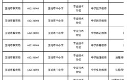 昌乐教师部2025招聘何时开始？