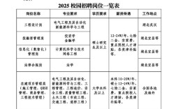13所2025校招何时启动？岗位怎么投？
