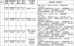 珠海2025教师招聘何时启动？