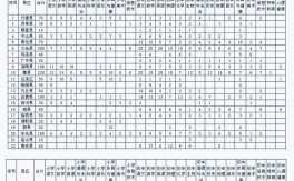 2025河南特岗教师招聘职位表何时发布？