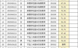 宁远2025教师招聘何时开始？