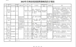 潍坊2025校招何时启动？岗位怎么投？
