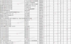 楚雄市2025事业单位