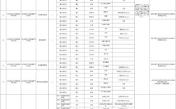 2025哈尔滨香坊区事业单位招聘何时开始？