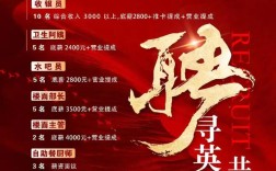 广东恒焜集团 校园招聘