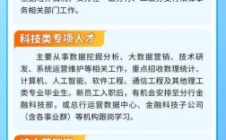 建行网金校招何时启动？