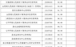 全市平均成绩如何？事业单位竞争激烈吗？