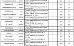 青海省事业单位2025