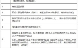 科技部事业单位笔试考什么？