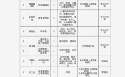 南师大2025校招何时启动？有哪些岗位？