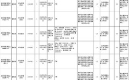 成都市事业单位人才招聘何时开始？