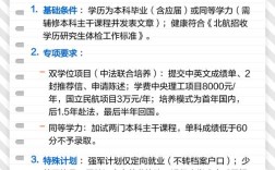 北航2025校招何时启动？岗位有哪些？