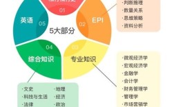 2025银行校招何时启动？怎么准备？