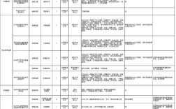 长沙市事业单位招聘何时开始报名？