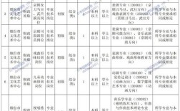 2025烟台市直事业单位招聘何时开始？
