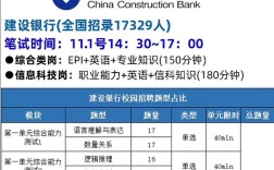 建行校园招聘成绩何时公布？