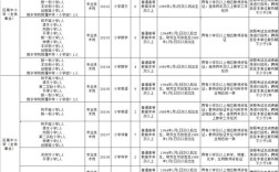 新乡事业单位招聘信息有哪些？