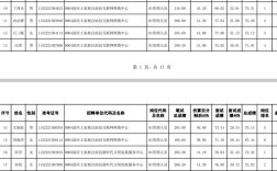 2025年沿河事业单位考试成绩