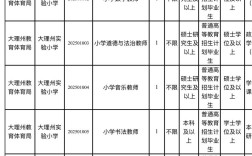 大理州事业单位考试招聘何时开始？