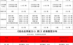 事业单位综合素质测验考什么？