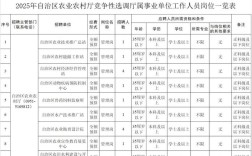 宁夏事业单位2025年何时招考？