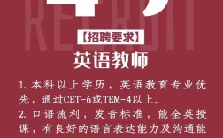 勤li外语中学教师招聘，有何具体要求？