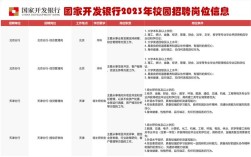 国开行山东分行校招何时启动？