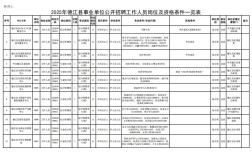 2025德江事业单位何时报名？