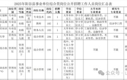 聊城事业单位招聘2025