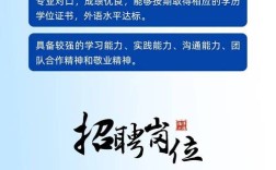 兖矿2025校招何时启动？岗位有何要求？