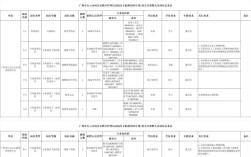 广东省事业单位管理办法有何新变化？