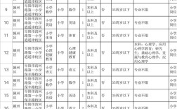临泉在线民办学校教师招聘有何要求？