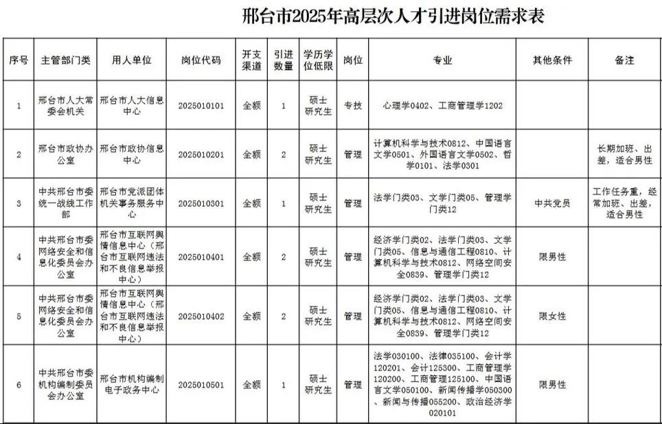 2025邢台经开区教师招聘入口何时开通?-图1 2025邢台经开区教师招聘入口何时开通?-图1