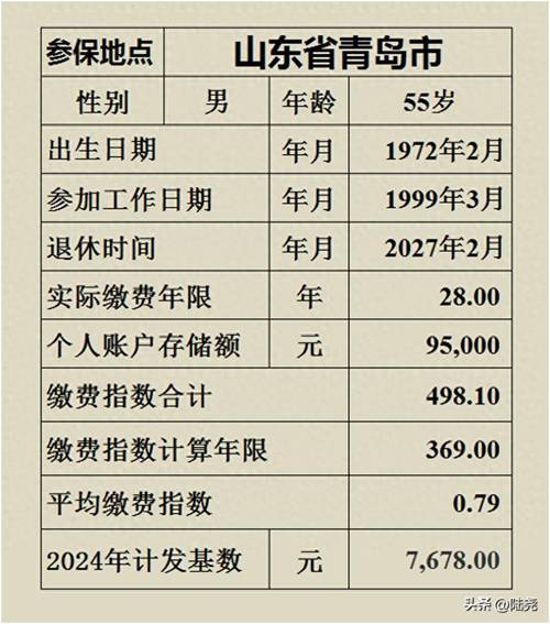 山东机关事业单位中人养老金何时补发?-图3 山东机关事业单位中人养老金何时补发?-图3