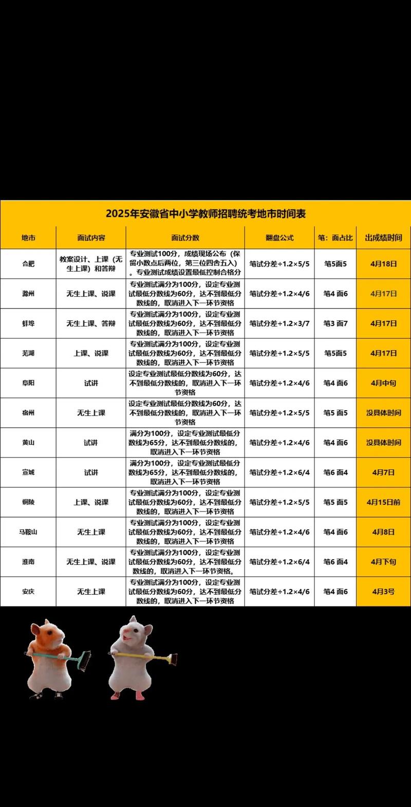 2025安徽中小学教师招聘面试名单何时公布?-图1 2025安徽中小学教师招聘面试名单何时公布?-图1
