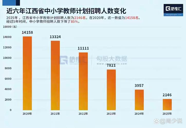 2025岱岳区教师招聘报名人数创新高了吗？-图1
